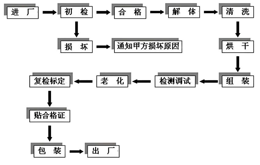 煙感清洗流程.jpg