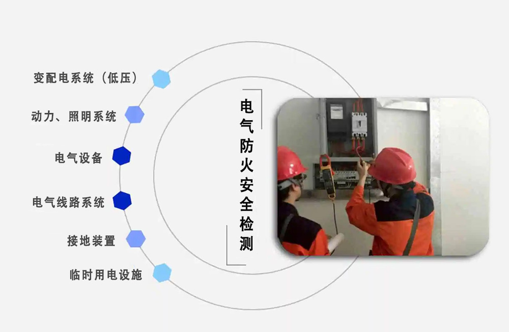 電檢 電氣防火檢測(cè)內(nèi)容.jpg