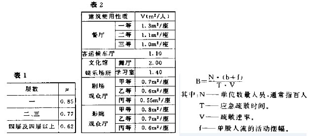 建筑疏散寬度的方法.jpg