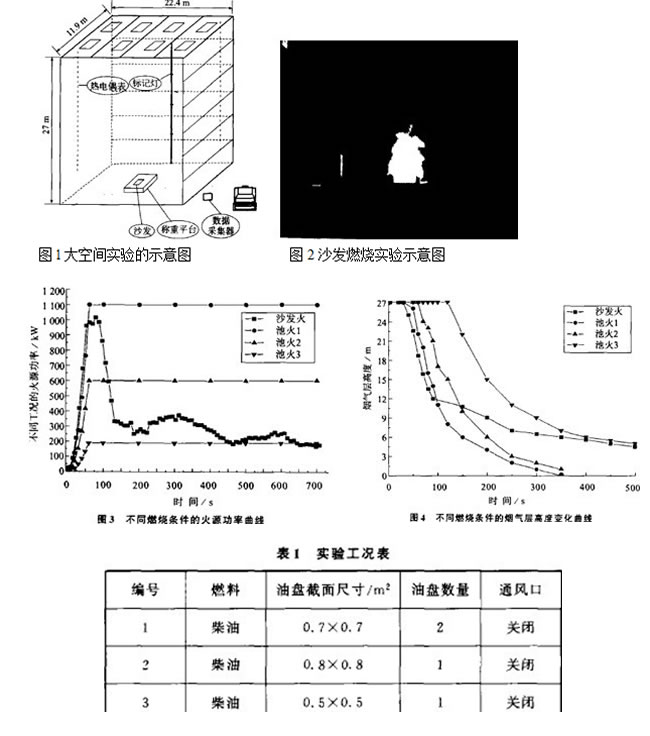 不同燃燒情況下的火源功率.jpg