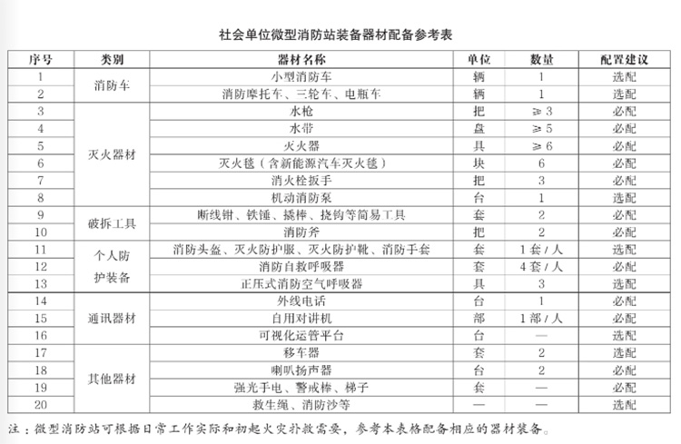 微型消防站器材裝配表.jpg