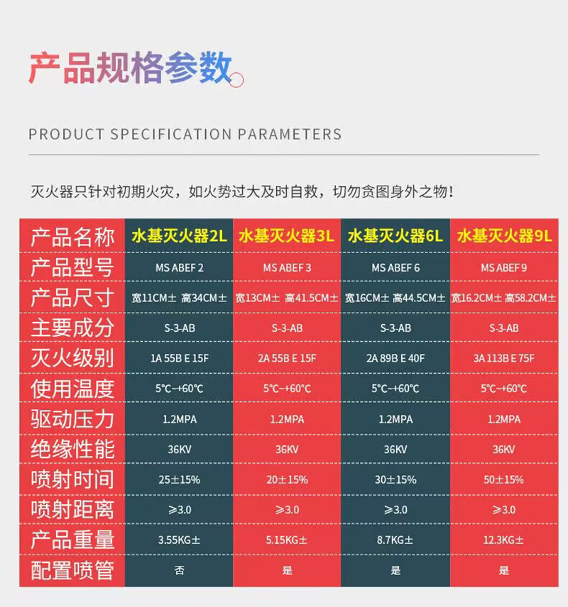 2水基型滅火器技術參數.jpg