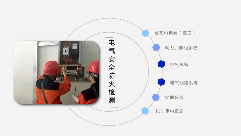 電氣防火檢測(cè) 電檢 電氣檢測(cè).webp.jpg