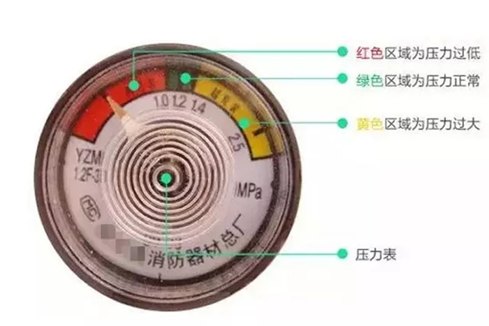 滅火器壓力表指針解讀.jpg