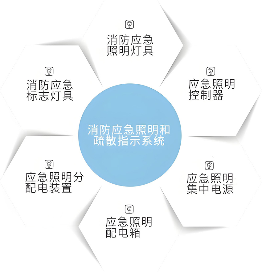 消防應急照明系統(tǒng)維保 (2).jpg