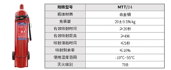 二氧化碳推車參數.jpg