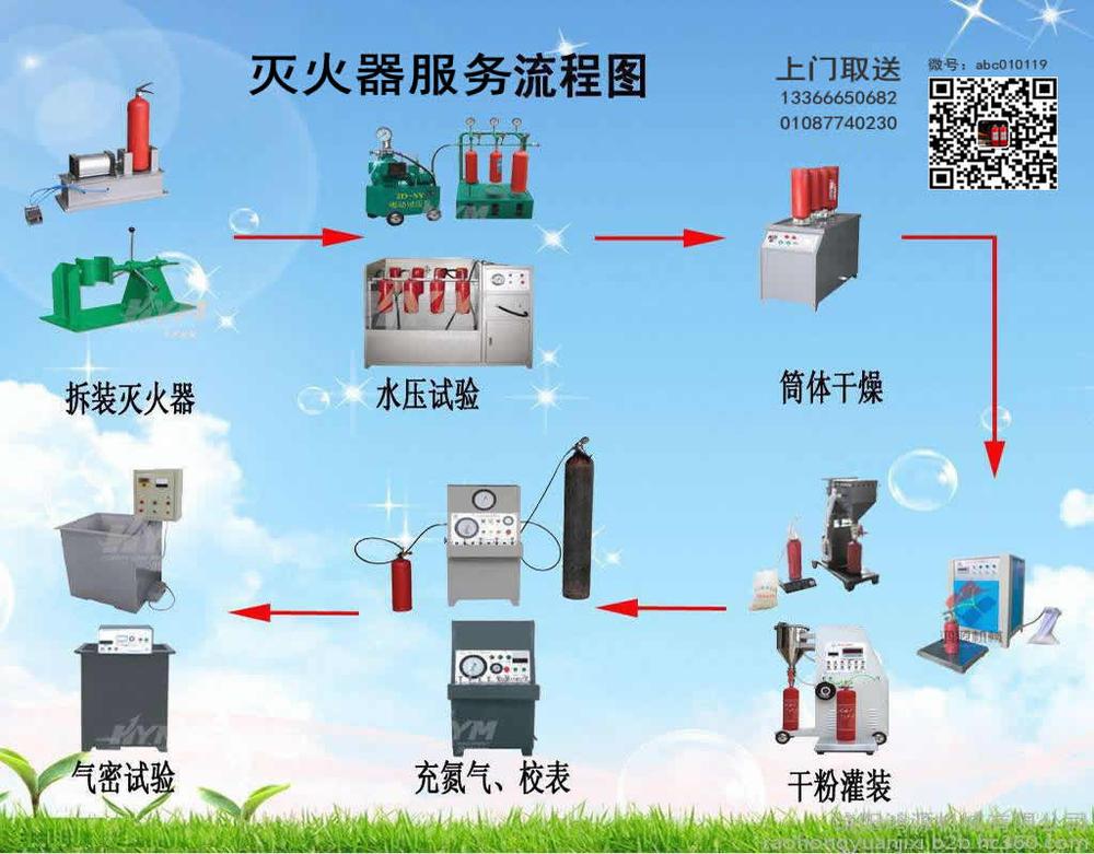 北京灭火器年检维修充装公司，是北京地区专职从事灭火器检测加压的定点检修公司