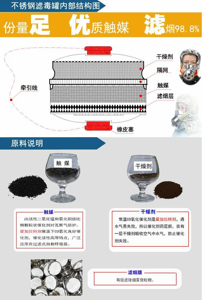 凱安自救呼吸器濾毒罐結構 原料說明.jpg