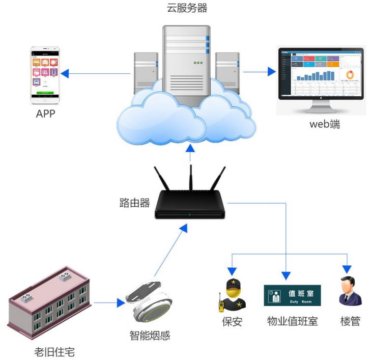 銀行智慧消防系統工作原理.jpg