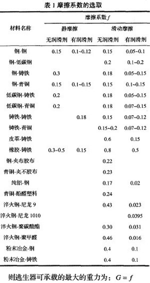 緩降器摩擦系數(shù)選取.jpg