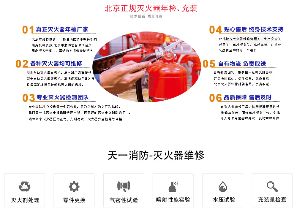 我們是怎么年檢滅火器的
