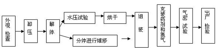 滅火器年檢維修流程.jpg