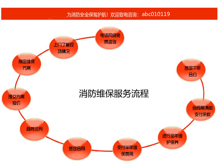 消防維保服務(wù)流程.jpg