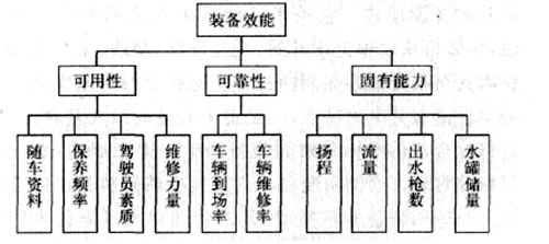 ADC法表示消防水罐車效能時(shí).jpg