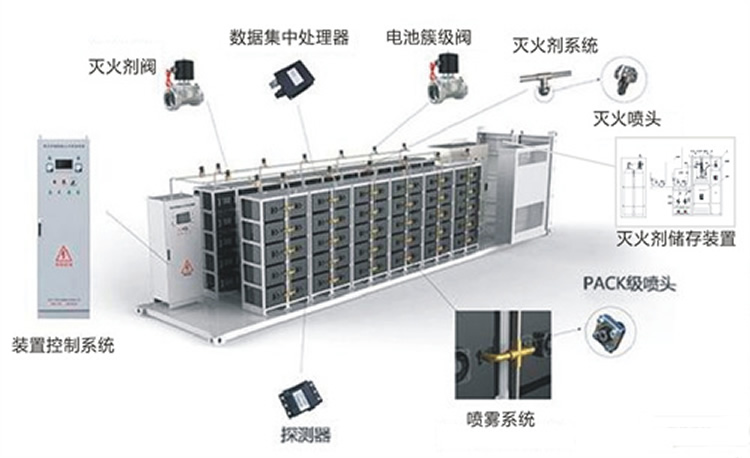 電動車鋰電池滅火器使用場景.jpg