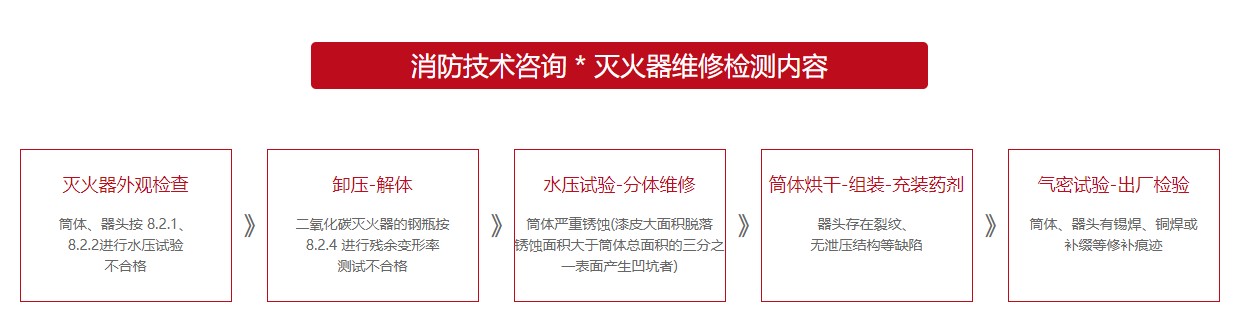 滅火器年檢內(nèi)容.jpg