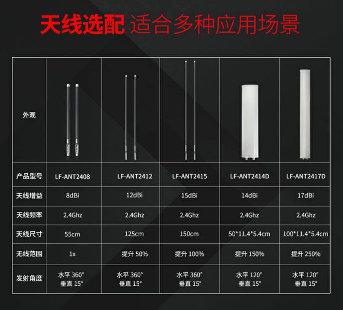 AP網絡解決方案.jpg