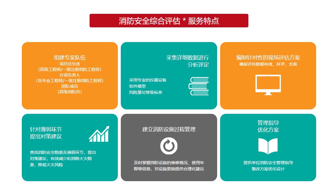 消防評估服務(wù)特定1.jpg