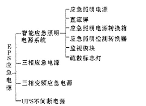 智能集中型應(yīng)急電源及應(yīng)急照明控制系統(tǒng).jpg