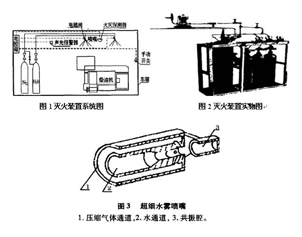 超細(xì)水霧滅火裝置的應(yīng)用即原理.jpg