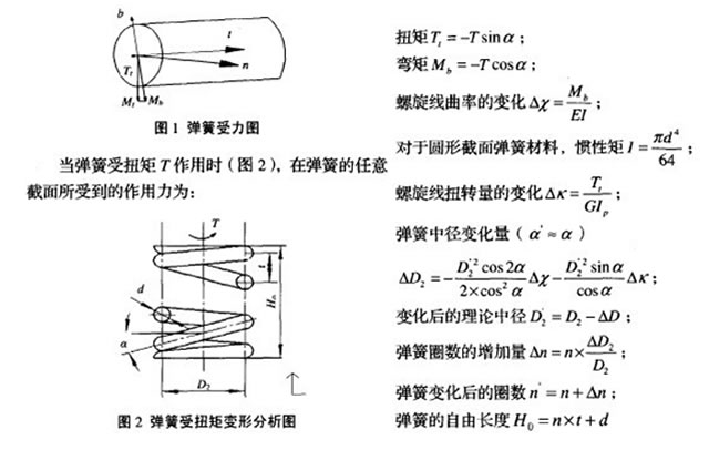 緩降器彈簧受扭矩.jpg