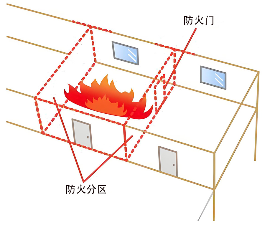 建筑內部防火分區的劃分.jpg