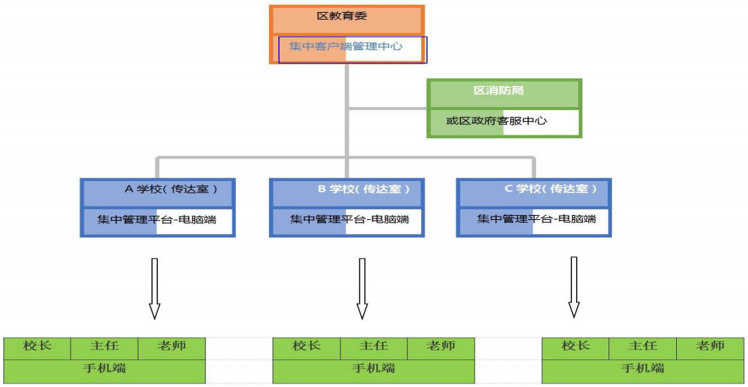 學(xué)校智慧消防結(jié)構(gòu)圖.jpg