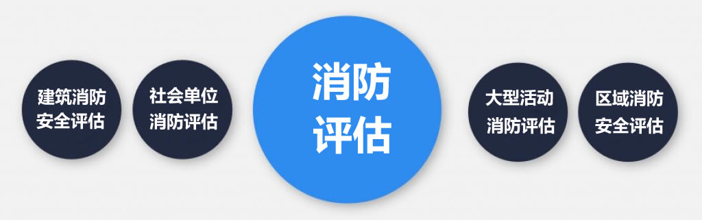 消防安全評(píng)估類型.jpg