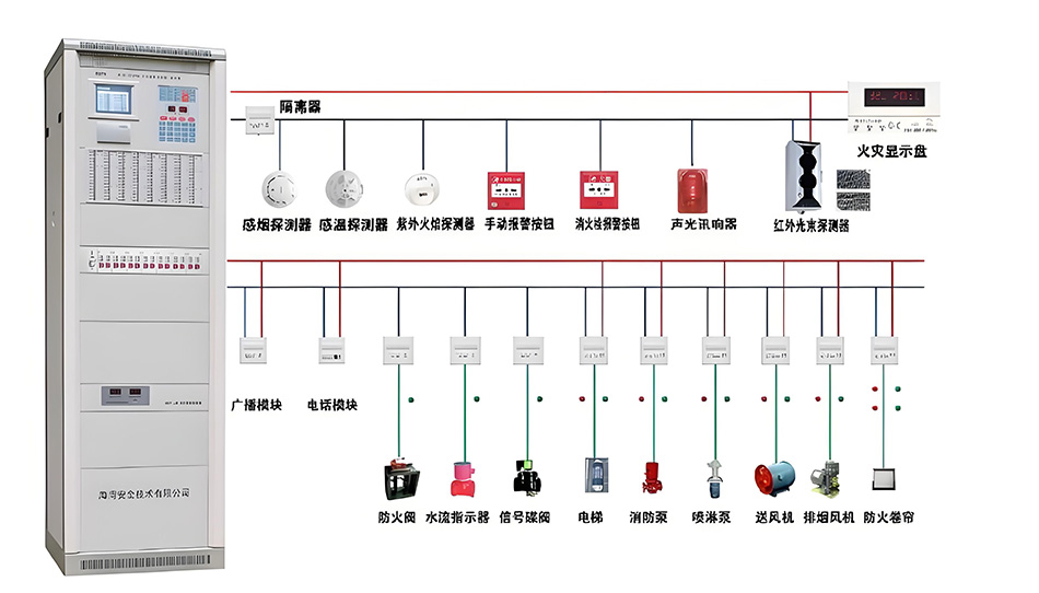 消防檢測之火災(zāi)自動報警系統(tǒng)檢測.jpg