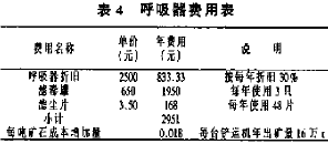 呼吸器費(fèi)用表.png