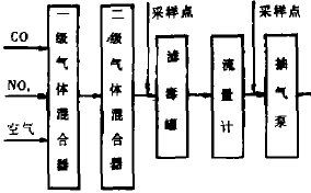 氣體試驗(yàn)流程.png