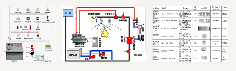 消防設(shè)施檢測(cè)內(nèi)容.png