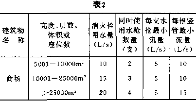 商店與病房樓、教學樓分開單列如表.png