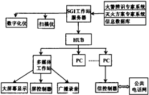 綜合化消防管理系統.png