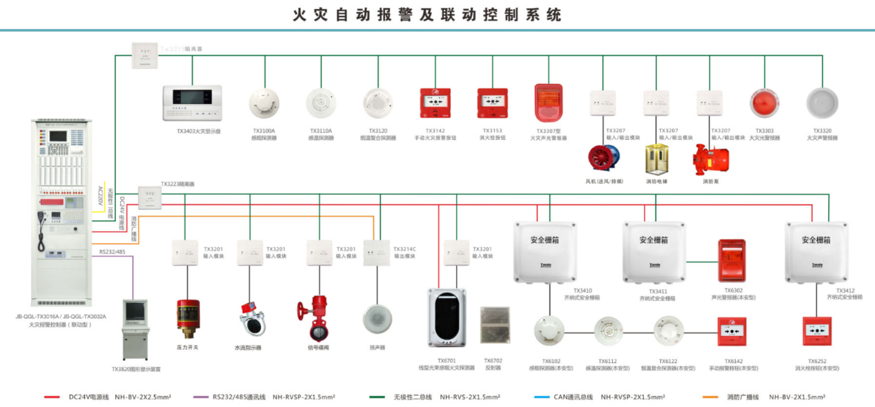 火災(zāi)報警控制系統(tǒng)維保.png