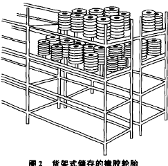 貨架式儲存的橡膠輪胎.png