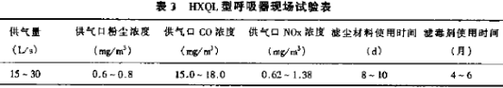 HXQL型呼吸器現(xiàn)場(chǎng)試驗(yàn)表.png