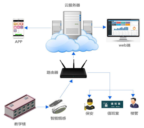 學(xué)校智慧消防解決方案.png