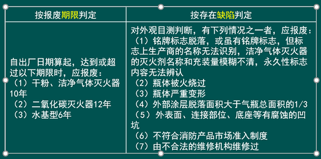 滅火器報(bào)廢判定原則.png