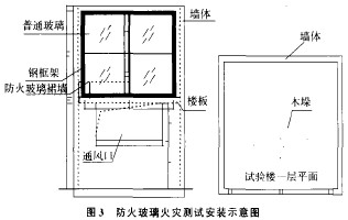 防火玻璃火災(zāi)測(cè)試安裝示意圖.png