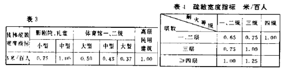 疏散寬度指標.png