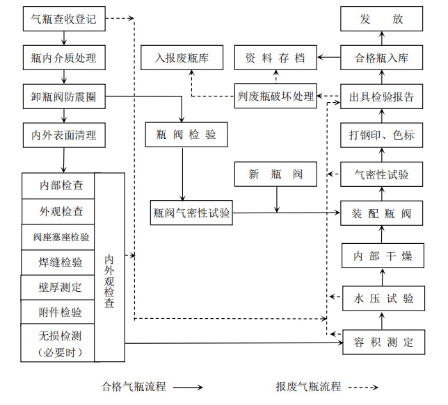 qitimiehuojianceliuchengtu.jpg
