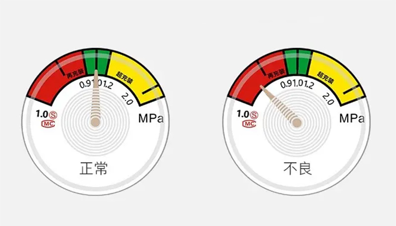 灭火器压力表正常与不良状态