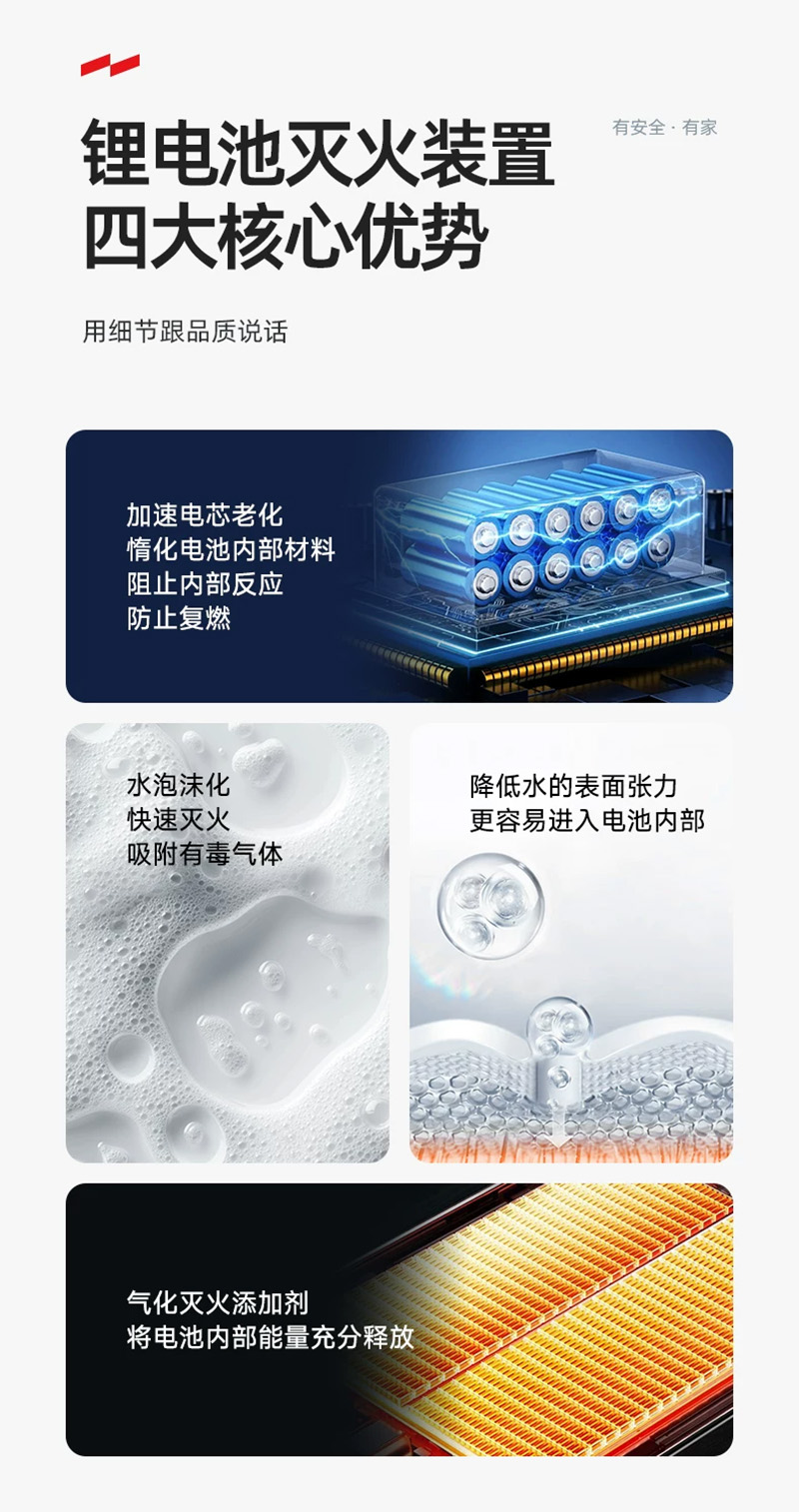 锂电池灭火装置核心优势.jpg