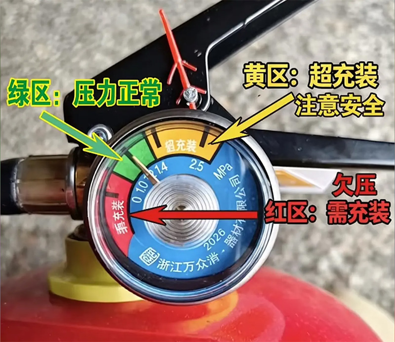 灭火器压力表指针状态说明